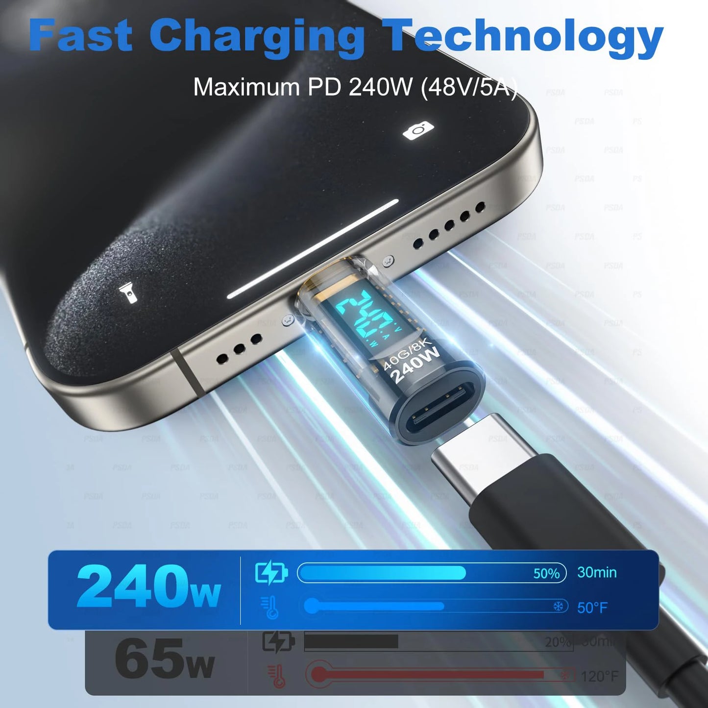240W USB C Adapter Power Meter Tester Transparent with Wattage LED Digital Display for iPhone 17 18 Pro Max MacBook Pro