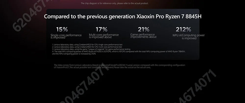 Lenovo Xiaoxin Pro14 GT 2025 AI7 H 350/ AI9 H 365 32GB LPDDR5X 1TB 14inch 2.8K 120Hz