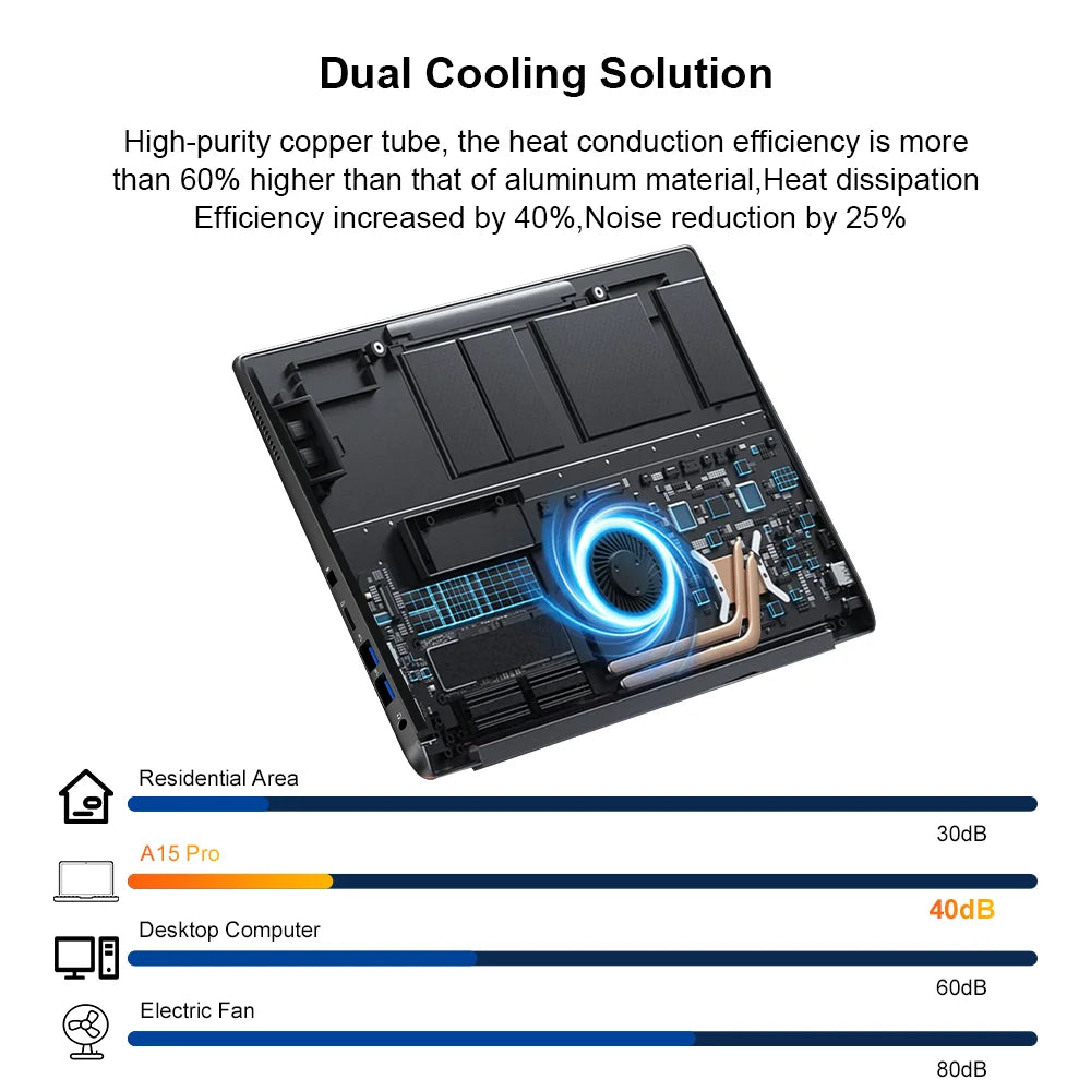 Ninkear A15 Pro Laptop AMD Ryzen 5 7430U 16 inch 120Hz 2560*1600 Display Screen 16GB 1TB Fingerprint Unlock Notebook Computer