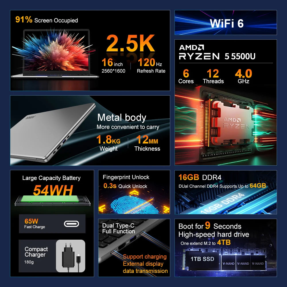 Ninkear A15 Pro 16 Inch Laptop AMD Ryzen 5 5500U 16GB RAM 1TB SSD 2.5K 120Hz Display Windows 11 Metal Notebook Fingerprint Backlit Keyboard USB-C WiFi 6 EU Plug