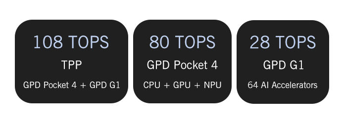 GPD pocket4 handheld mini laptop small portable operation and maintenance game office 8.8-inch touch screen